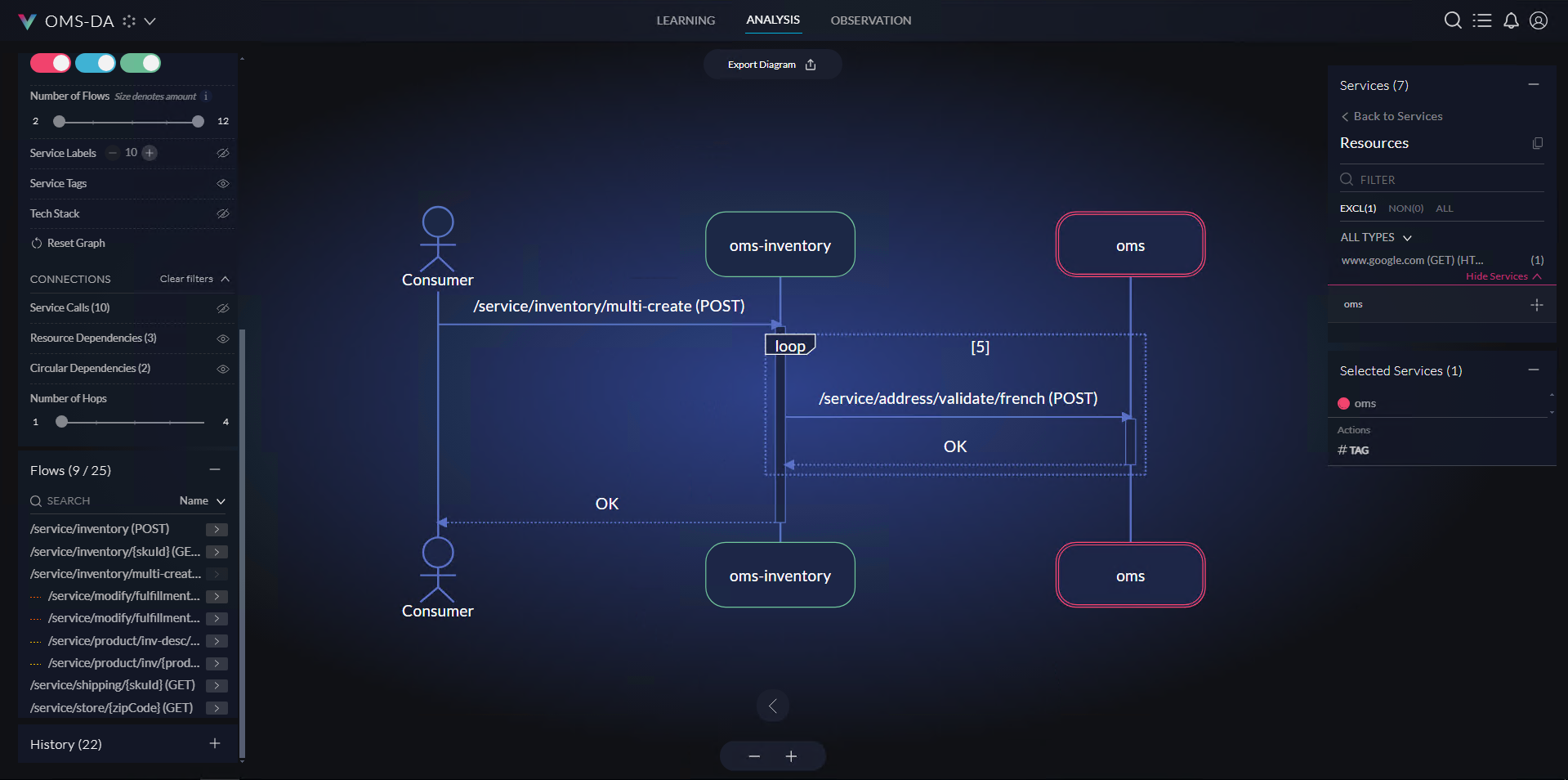 Multi create inv flow